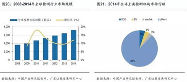 華測檢測 檢測服務(wù)市場的長跑冠軍，如何賦能飼料添加劑產(chǎn)業(yè)升級(jí)